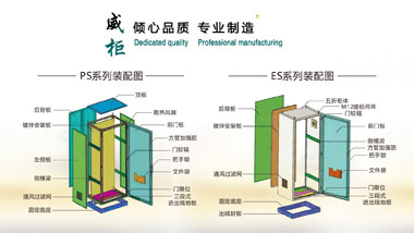 威圖機柜系列市場上的別名又稱為PS柜，它與ES柜有何區別呢？看看威柜電氣這張圖片你就會明白了。